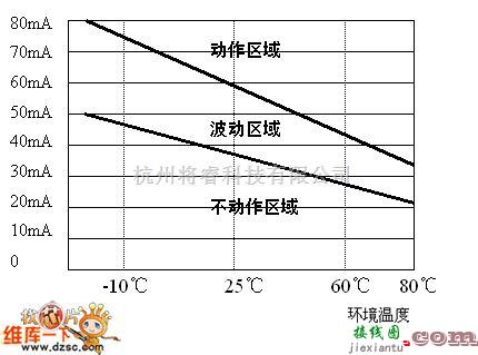 保护电路中的环境温度对不动作电流和动作电流的影响电路图  第1张