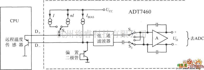 温度传感电路中的智能化远程热风扇控制器ADT7460构成的远程测温电路图  第1张