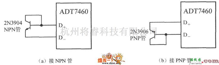 温度传感电路中的智能化远程热风扇控制器ADT7460构成的远程测温电路图  第2张