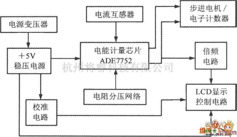 传感器单片系统应用方案中的三相电能计量系统ADE7752的典型应用电路图  第1张