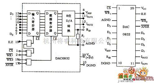 逆变电源中的D/A转换器DAC0832电路图  第4张