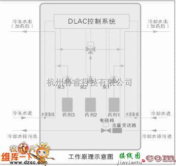 遥控电路（综合)中的DLAC控制系统原理电路图  第1张