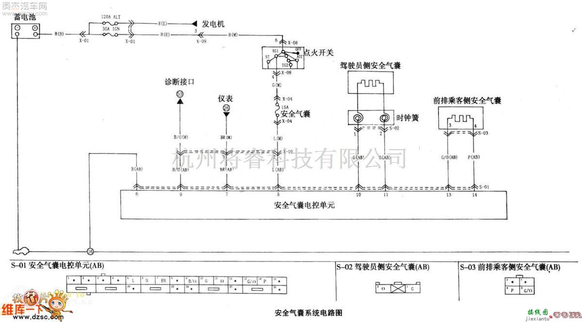 悦达起亚中的悦达起亚完全气囊系统电路图  第1张