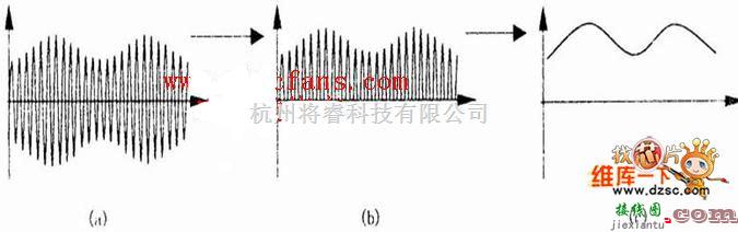 GPS接收电路中的最简单的收音机的电路图  第2张