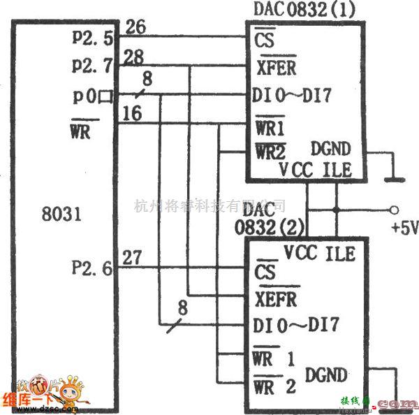 接口电路中的DAC0832与8031的双缓冲器同步方式接口电路图  第1张