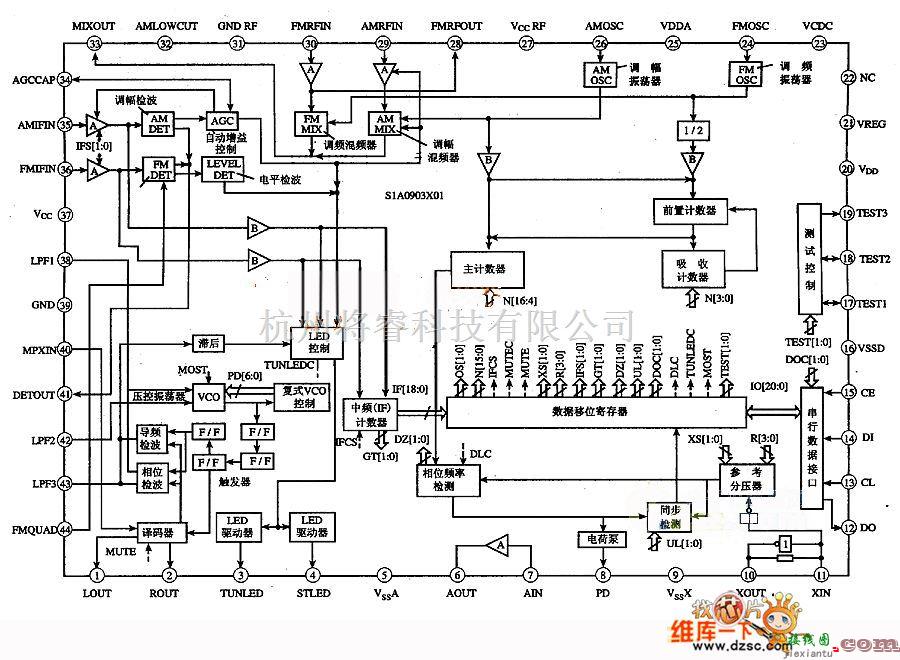 多谐振荡产生中的S1AO903X01单片AM/FM数字调谐器电路图  第1张