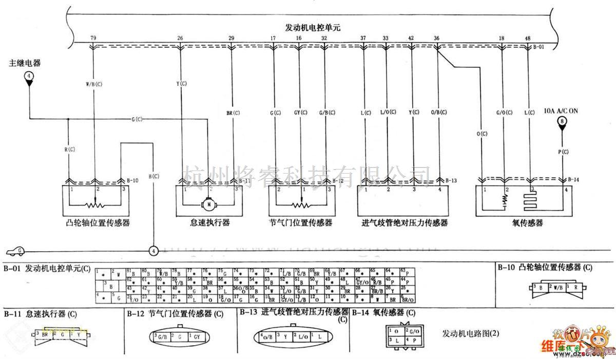 悦达起亚中的悦达起亚发动机电控单元电路图  第1张