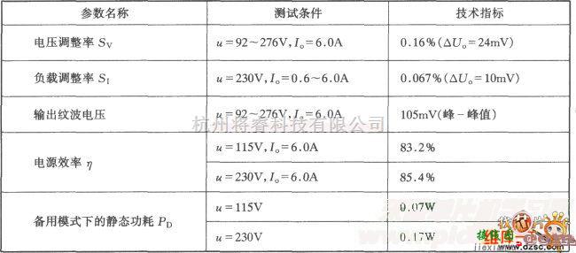 开关稳压电源中的90W 输出15V 6A的开关稳压电源电路图  第2张