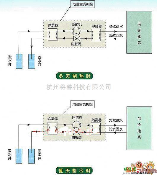 遥控电路（综合)中的新风地温中央空调工作原理电路图  第1张