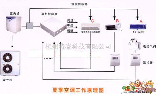 遥控电路（综合)中的夏季空调工作原理电路图  第1张