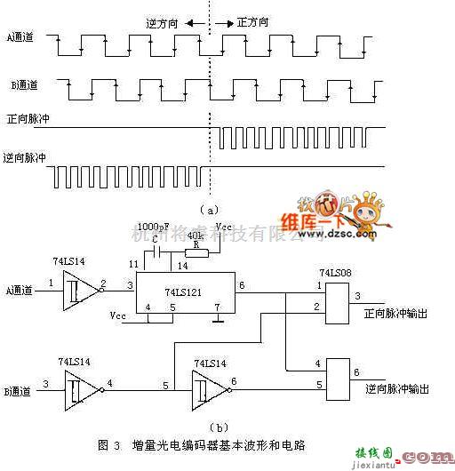 光电产生中的光电编码器电路图  第2张