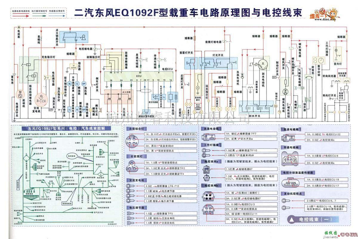 东风中的二汽东风EQ1092F型载重车电控线束与原理电路图  第1张