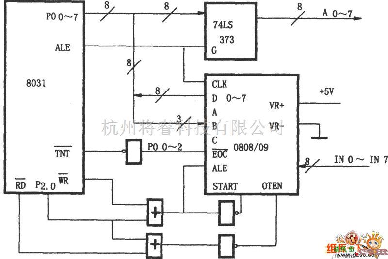 接口电路中的ADC0808／0809与8031的接口电路图  第1张