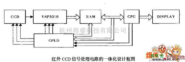 集成电路构成的信号产生中的红外CCD信号处理电路的一体化设计框电路图  第1张