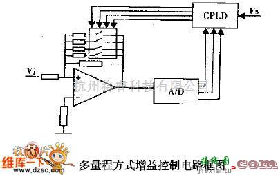 集成电路构成的信号产生中的多量程方式增益控制电路图  第1张