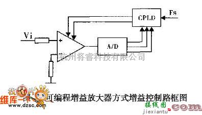 集成电路构成的信号产生中的可编程增益放大器方式增益控制路框电路图  第1张