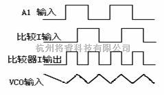 调制、阻抗变换电路中的过零比较和相位比较电路原理图  第2张