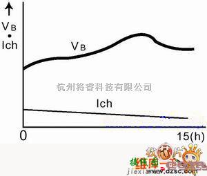 充电电路中的可充电电池技术和充电方法电路图  第1张