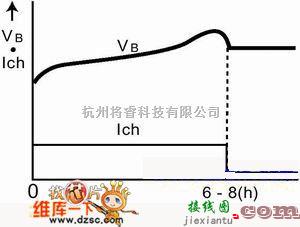 充电电路中的可充电电池技术和充电方法电路图  第2张