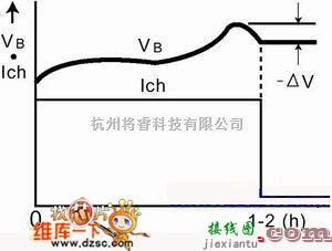 充电电路中的可充电电池技术和充电方法电路图  第3张