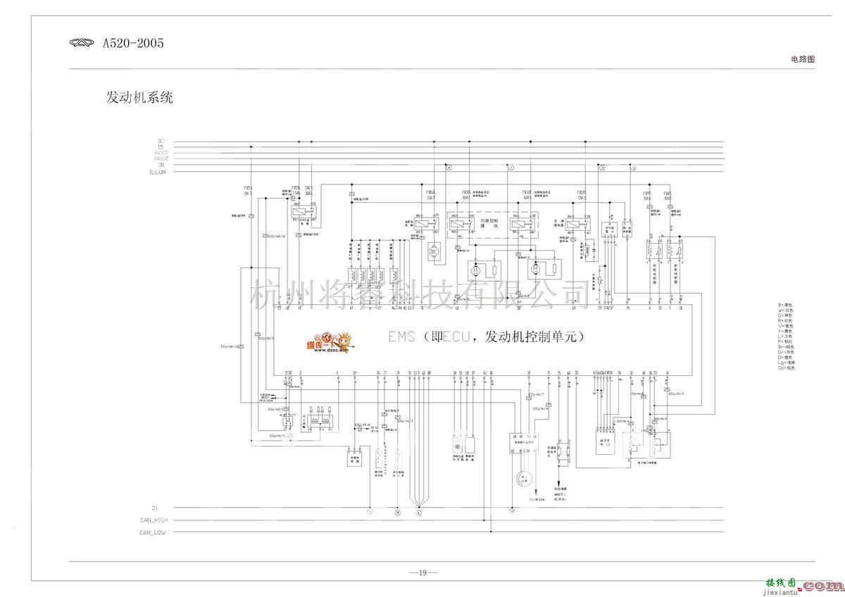 奇瑞中的奇瑞A5/A520汽车全车电路图  第1张