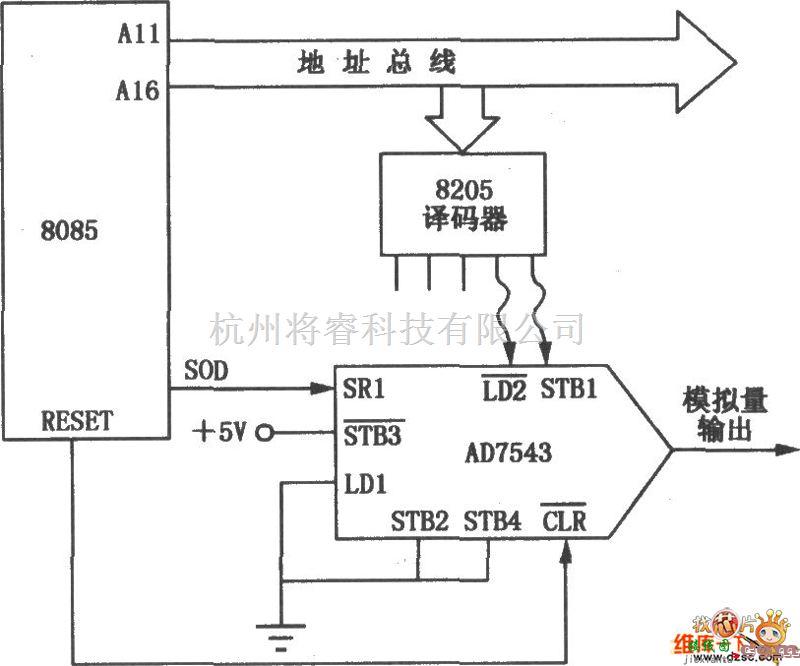 接口电路中的远距离传输接口电路(AD7543)电路图  第1张