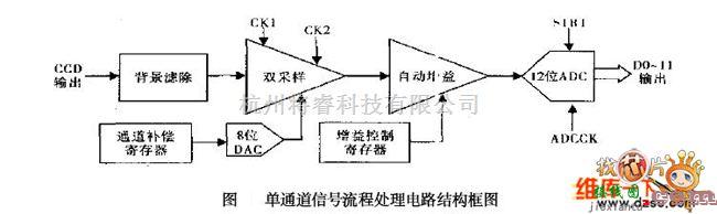 集成电路构成的信号产生中的单通道信号流程处理结构电路图  第1张