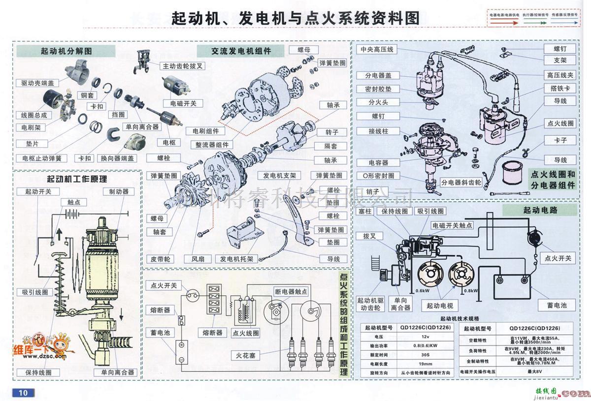 长安中的长安起动机、发电机和点火系统资料电路图  第1张