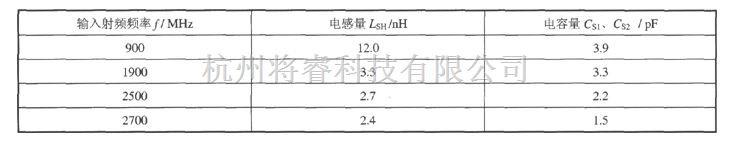 传感器单片系统应用方案中的单片射频功率测量系统LT5504的典型应用电路  第4张