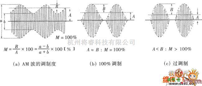 调频信号产生中的am调制／集电极调制电路图  第2张