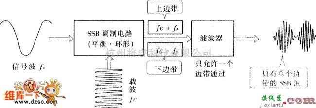 调频信号产生中的SSB调制原理电路图  第1张