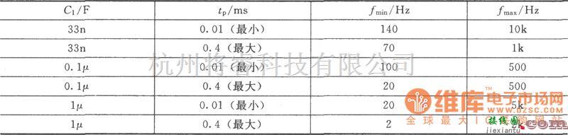 脉冲信号产生器中的频率和脉宽可独立调整的脉冲信号源(CD4011)电路图  第2张