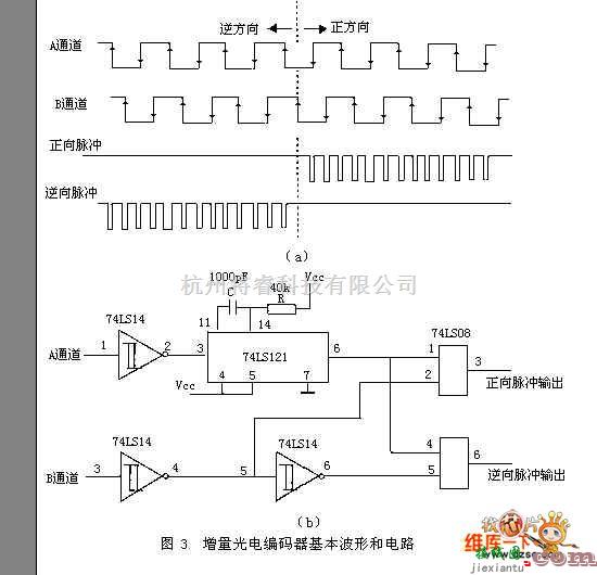 光电产生电路中的增量光电编码器基本波形和电路图  第1张