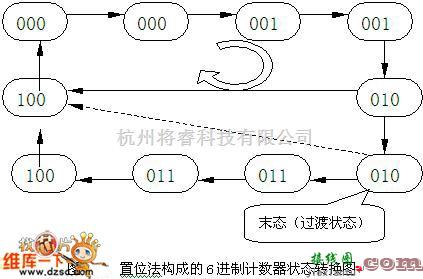 多种频率信号中的6进制计数器(采用T4290用置位法实现)  第1张