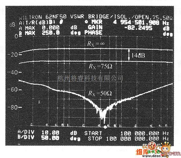 调制、阻抗变换电路中的测定阻抗匹配的反射损耗桥式电路图  第6张