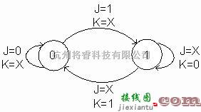 触发/翻转电路中的器件之触发器电路图  第2张