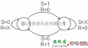 触发/翻转电路中的器件之触发器电路图  第1张