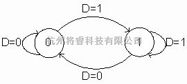 触发/翻转电路中的器件之触发器电路图  第4张