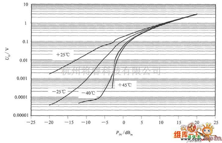 光敏二极管、三极管电路中的用二极管检测输入功率电路图  第2张