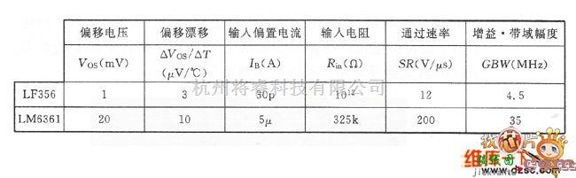 光敏二极管、三极管电路中的由OP放大器组成的非反相型理想的二极管电路图  第4张