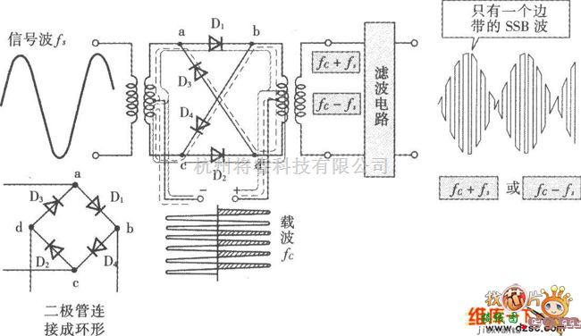 调频信号产生中的环形调制器电路图  第1张