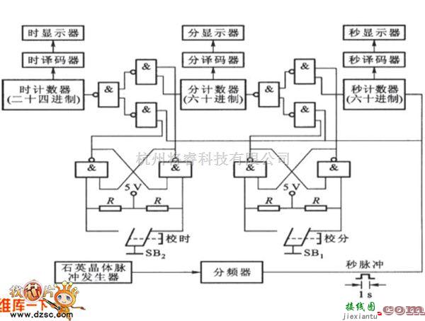 多种频率信号中的数字钟原理框电路图  第1张