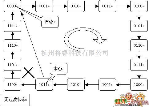 多种频率信号中的12进制计数器电路图  第1张