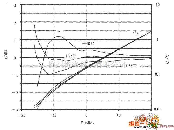 光敏二极管、三极管电路中的带温度补偿的二极管检测输入功率的电路图  第2张