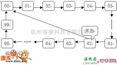 多种频率信号中的先级联后预置数构成的63进制计数器电路图  第2张