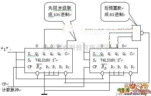 多种频率信号中的先级联后预置数构成的63进制计数器电路图  第1张