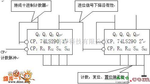 多种频率信号中的100进制计数器电路图  第1张