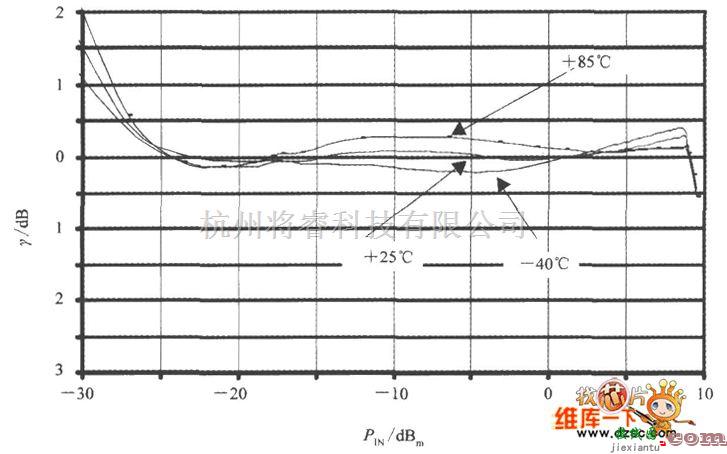 传感器单片系统应用方案中的一种测量有效值功率的电路框图  第3张