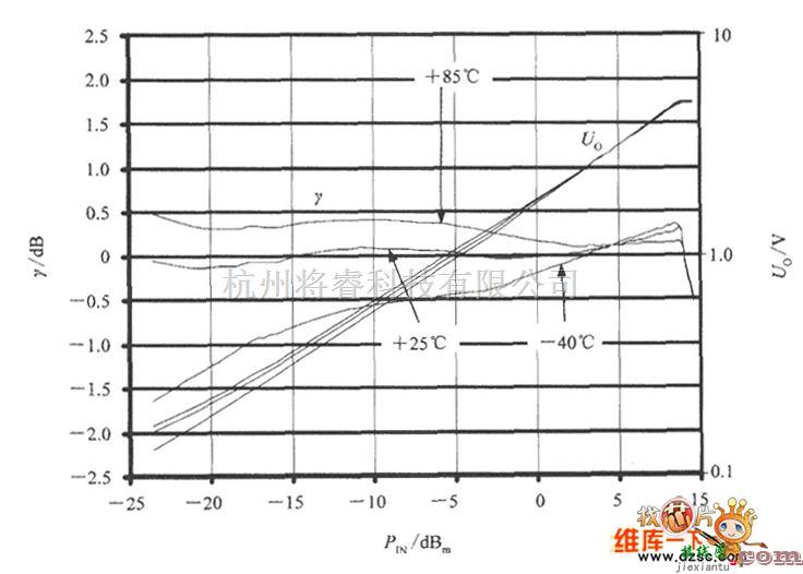 传感器单片系统应用方案中的一种测量有效值功率的电路框图  第2张