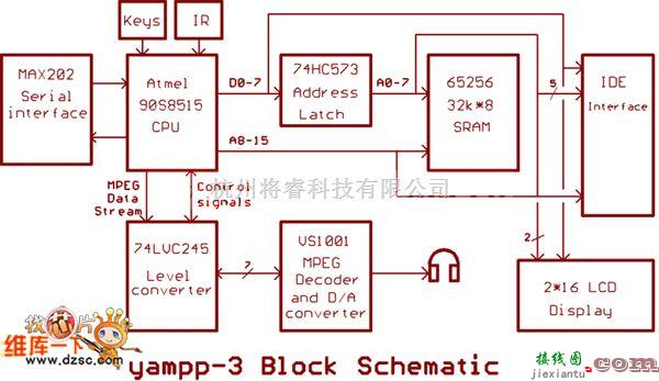 硬件电路图(MP3)  第1张